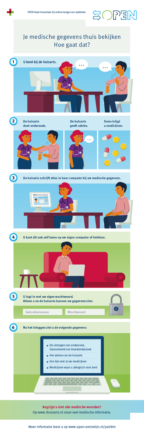 Je medische gegevens thuis bekijken